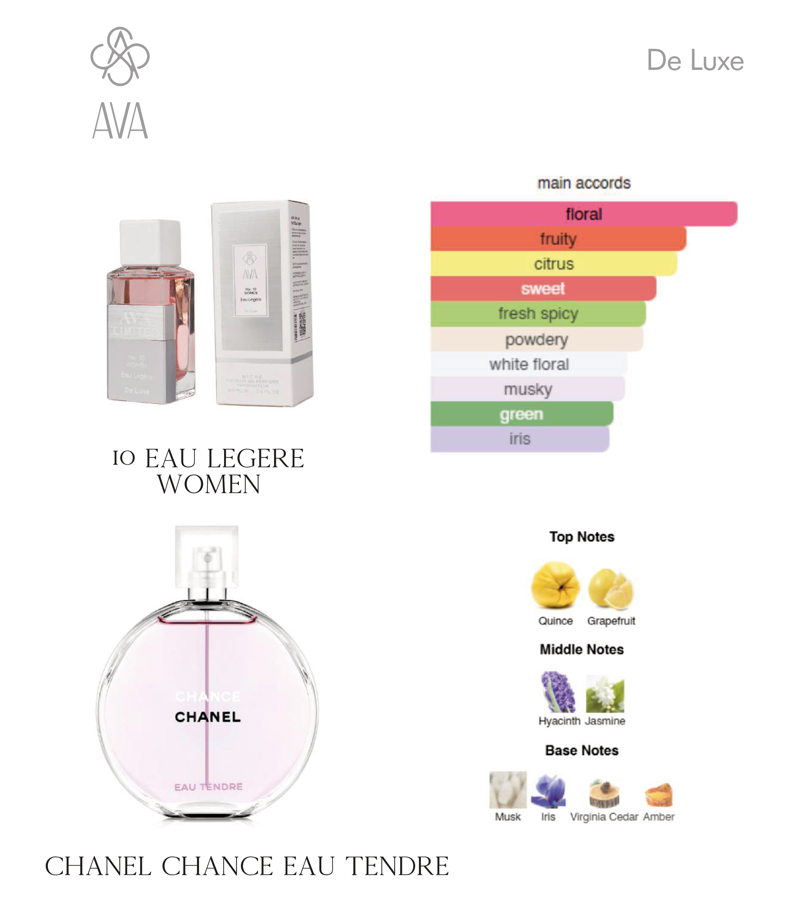 Фото Парфумерія Нішевий парфумерний екстракт для жінок Eau Legere AVA-De Luxe NICHE PERFUME 100 ml AD-10