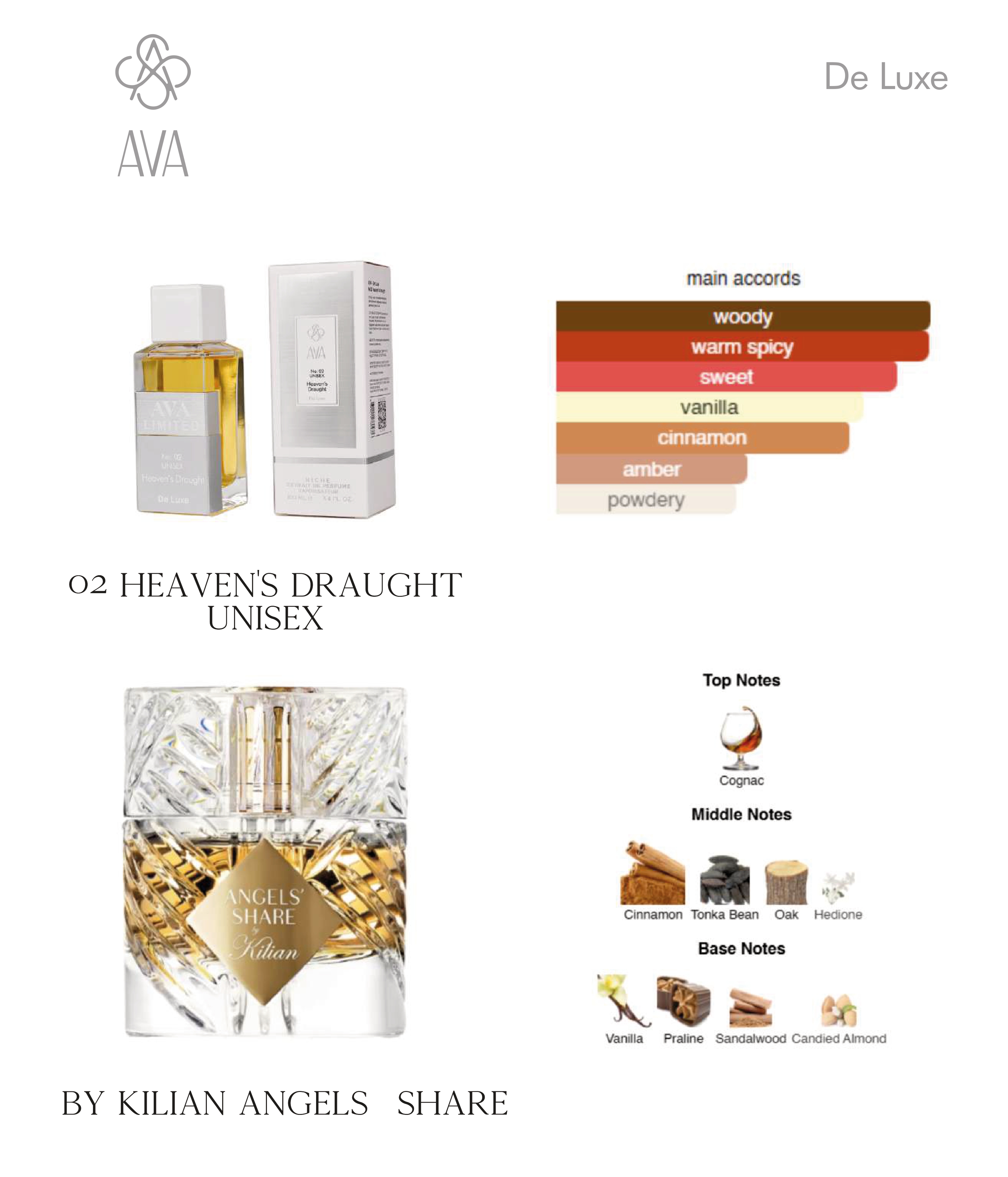 Фото Парфумерія Нішевий парфумерний екстракт унісекс Heaven’s Draught AVA-De Luxe NICHE PERFUME 100 ml AD-02