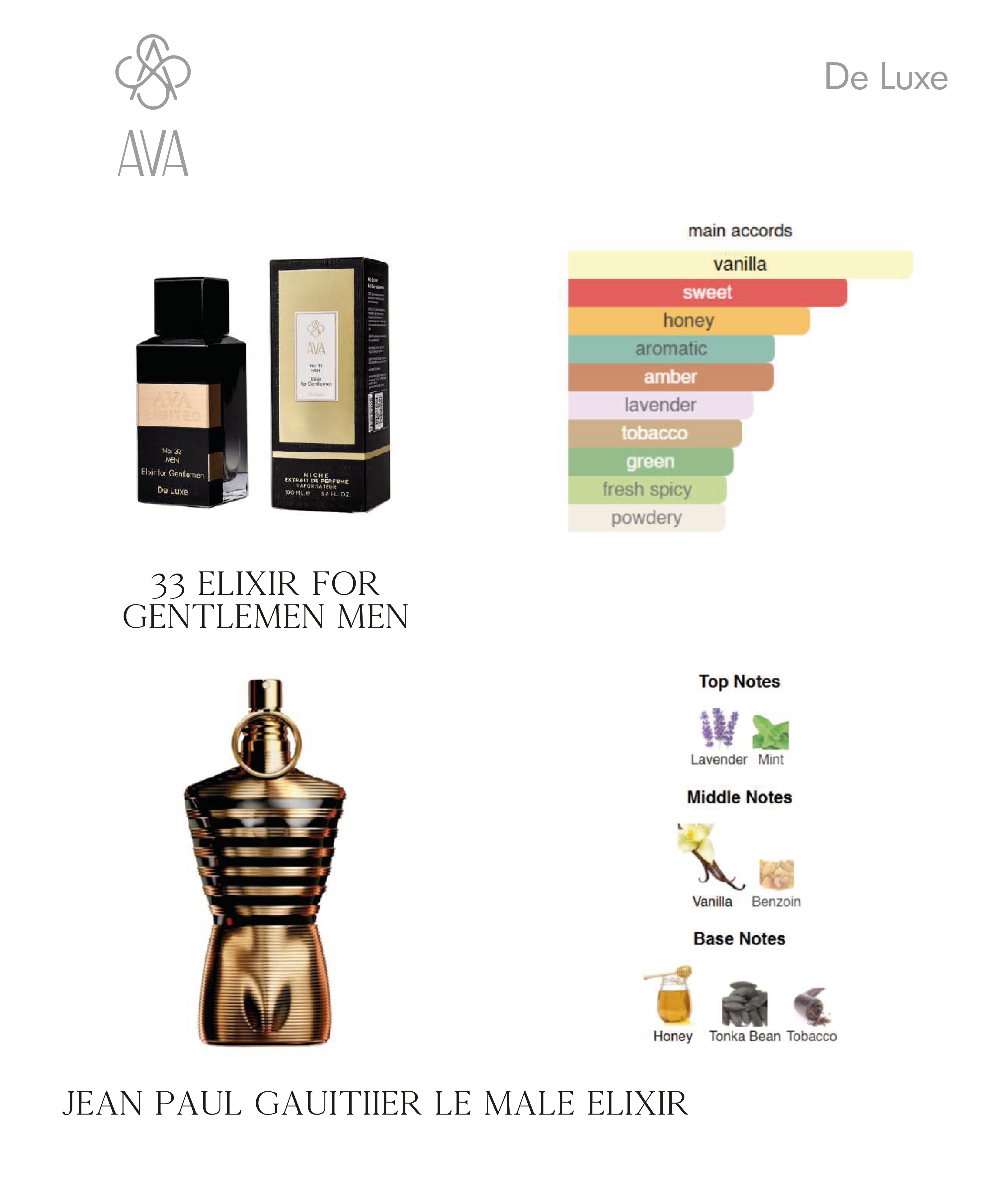 Фото Парфумерія Нішевий парфумерний екстракт для чоловіків Elixir for Gentlemen AVA-DeLuxe NICHE PERFUME 100ml AD-33