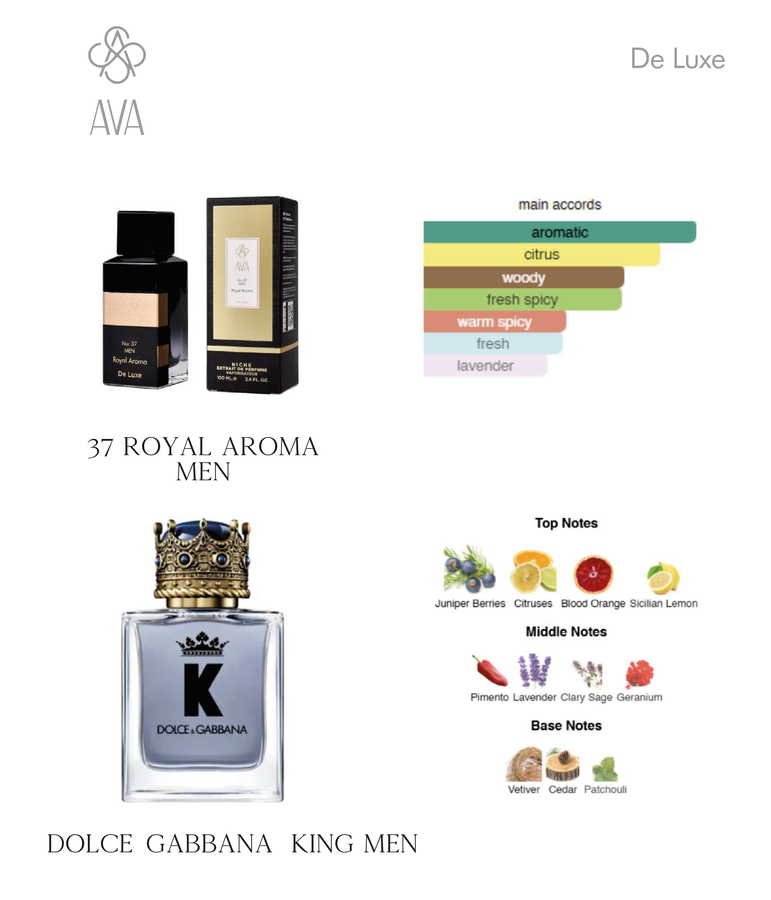 Фото Парфумерія Нішевий парфумерний екстракт для чоловіків Royal Aroma AVA-De Luxe NICHE PERFUME 100 ml AD-37