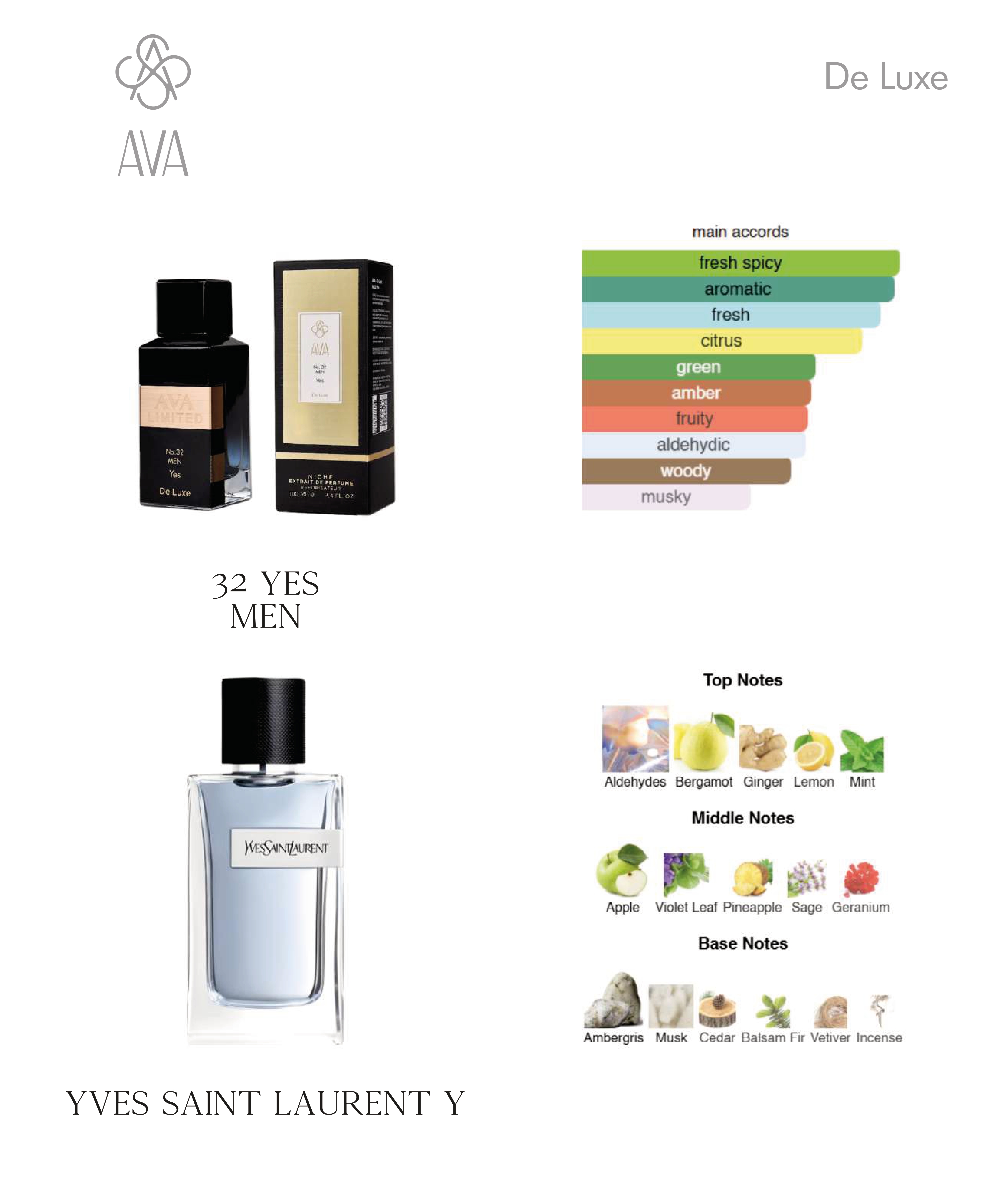 Фото Парфумерія Нішевий парфумерний екстракт для чоловіків Yes AVA-De Luxe NICHE PERFUME 100 ml AD-32