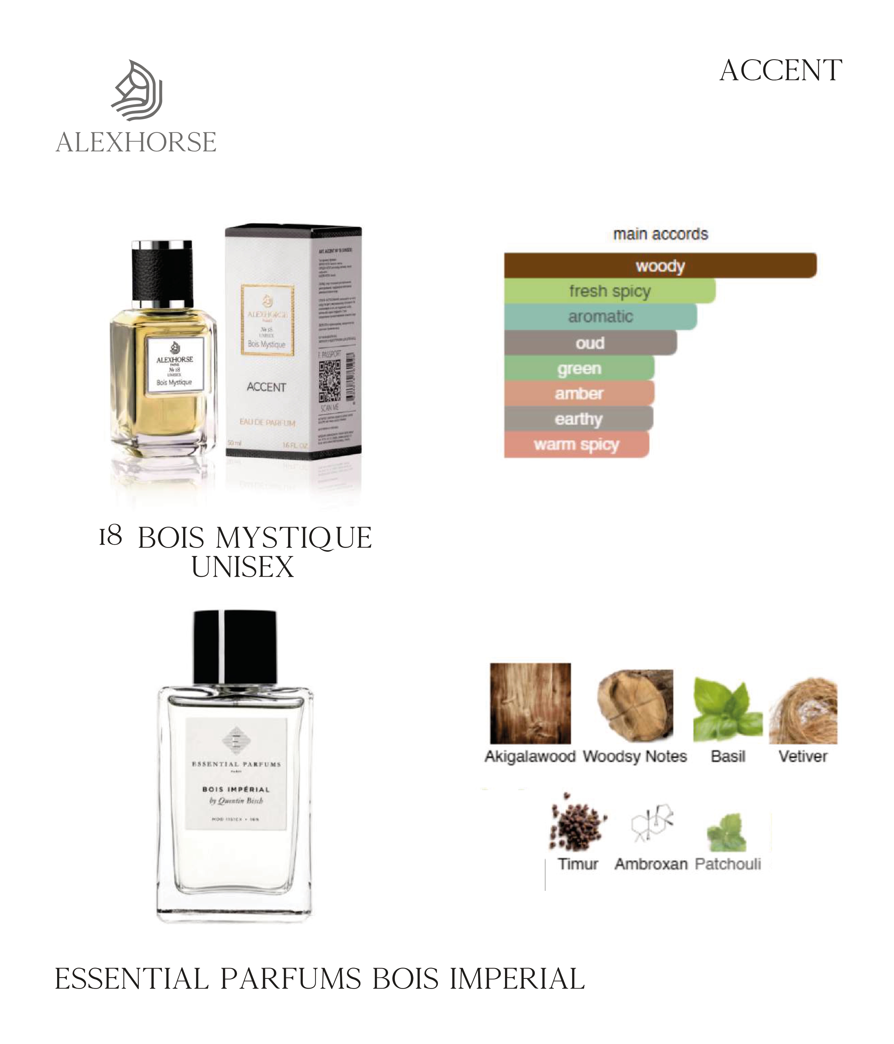 Фото Парфумерія Парфумована вода унісекс Bois Mystique ACCENT Alex Horse 50 ml AA-018