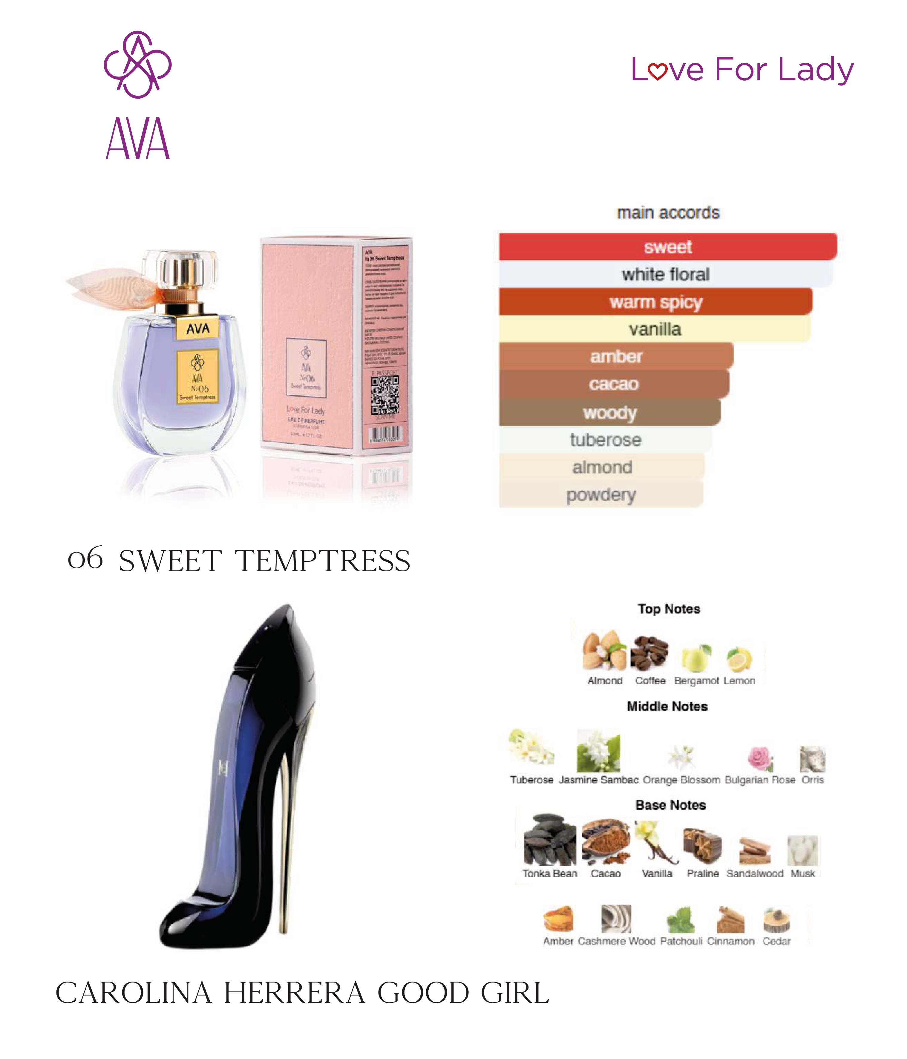 Фото Парфумерія Парфумована вода для жінок Sweet Temptress AVA LOVE 50 ml AL-06