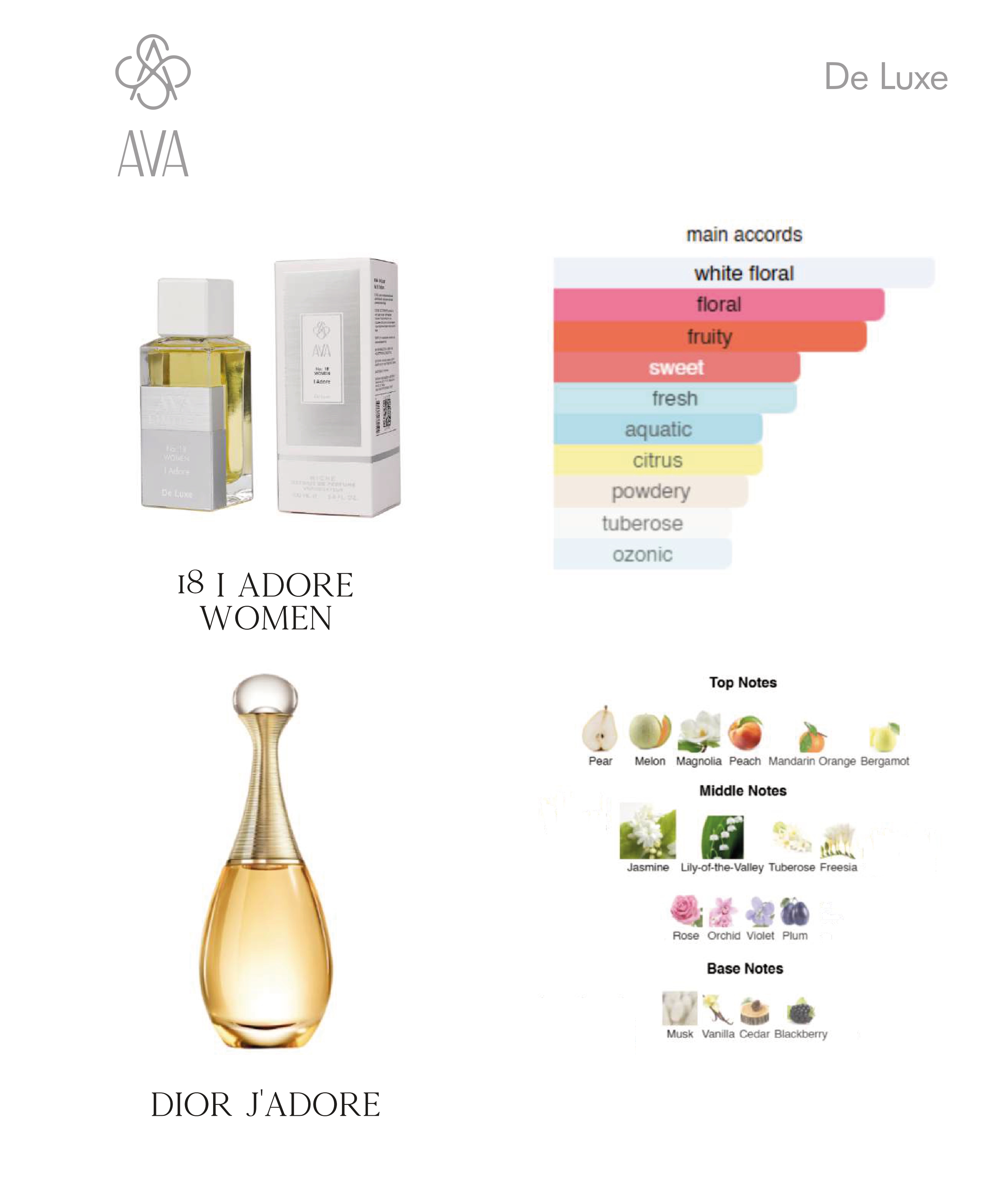 Фото Для женщин Нішевий парфумерний екстракт для жінок I Adore AVA-De Luxe NICHE PERFUME 100 ml AD-18