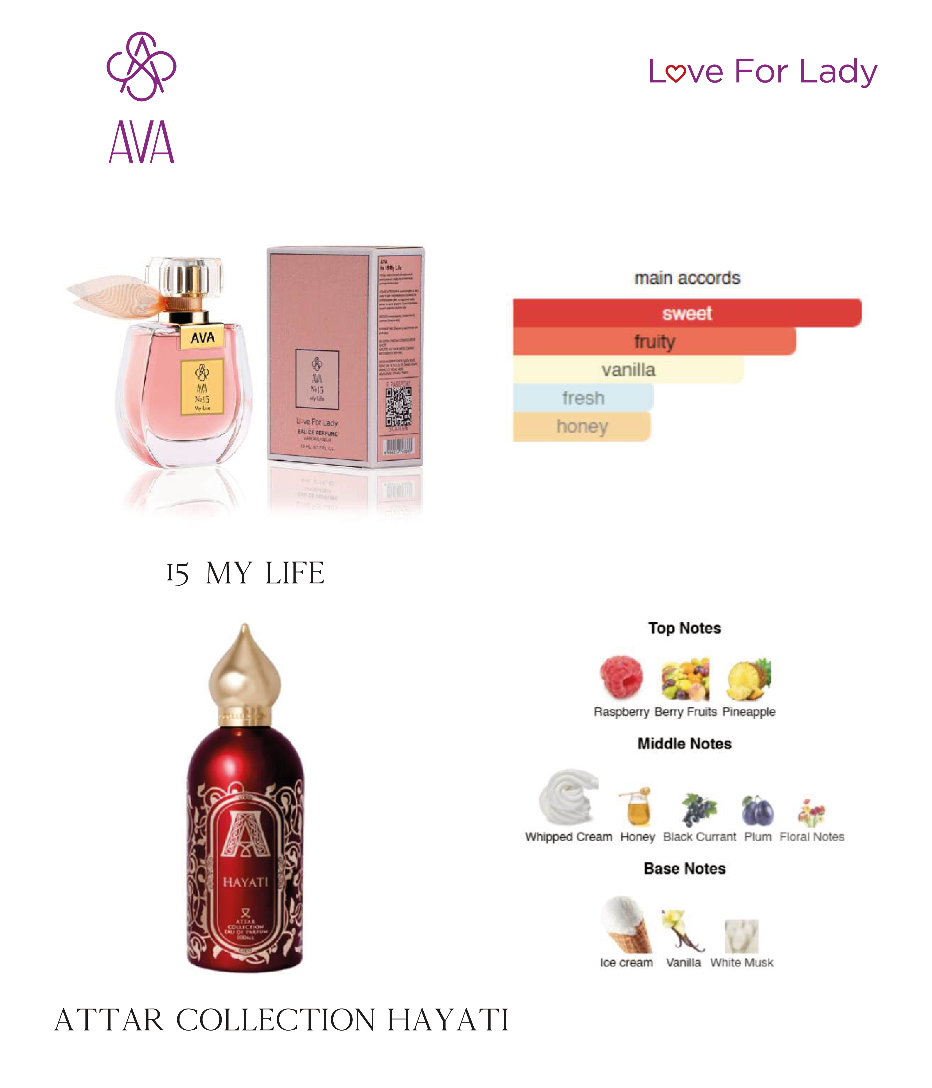 Фото Парфумерія Парфумована вода унісекс My Life AVA LOVE 50 ml AL-15