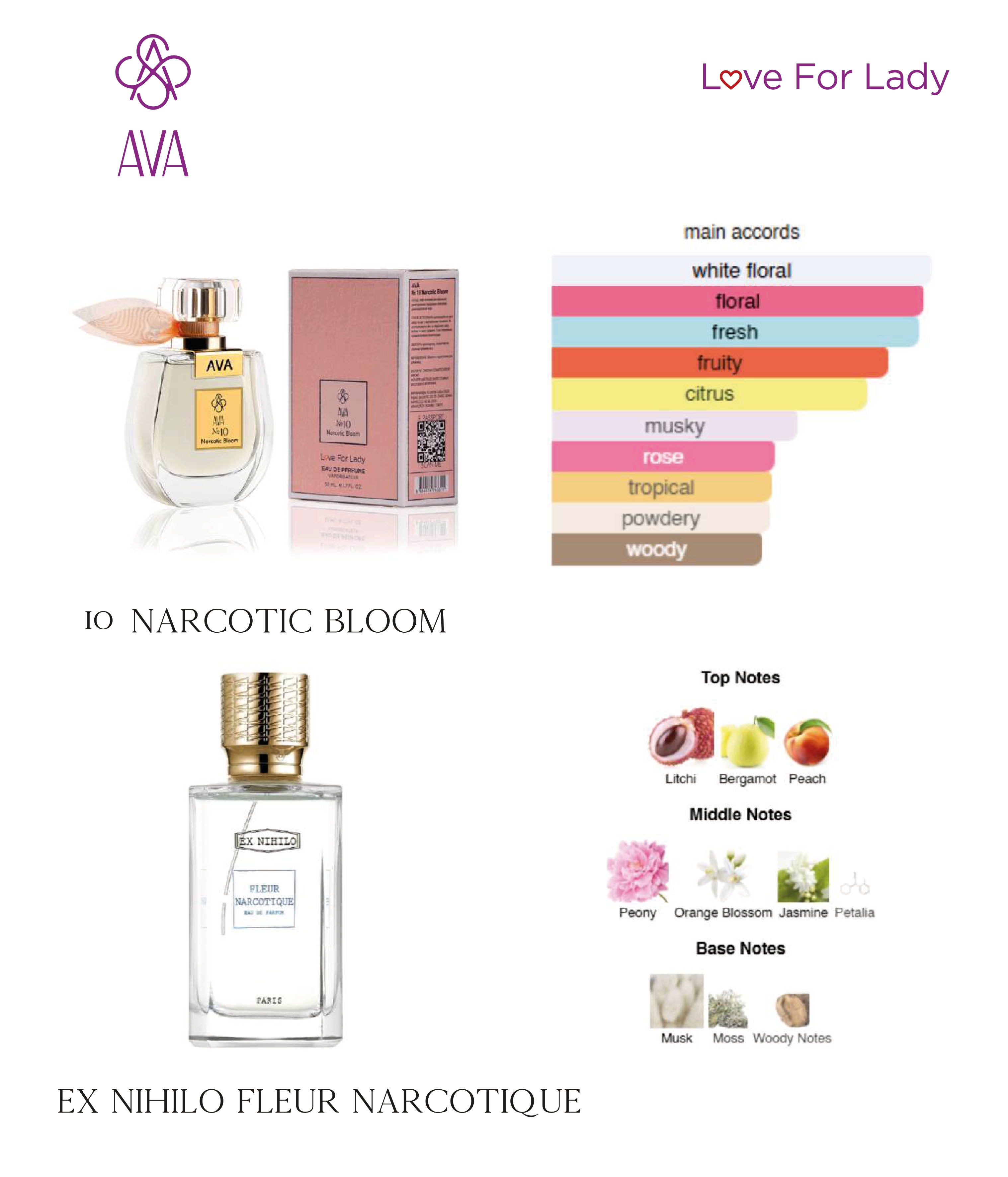 Фото Парфумерія Парфумована вода унісекс Narcotic Bloom AVA LOVE 50 ml AL-10