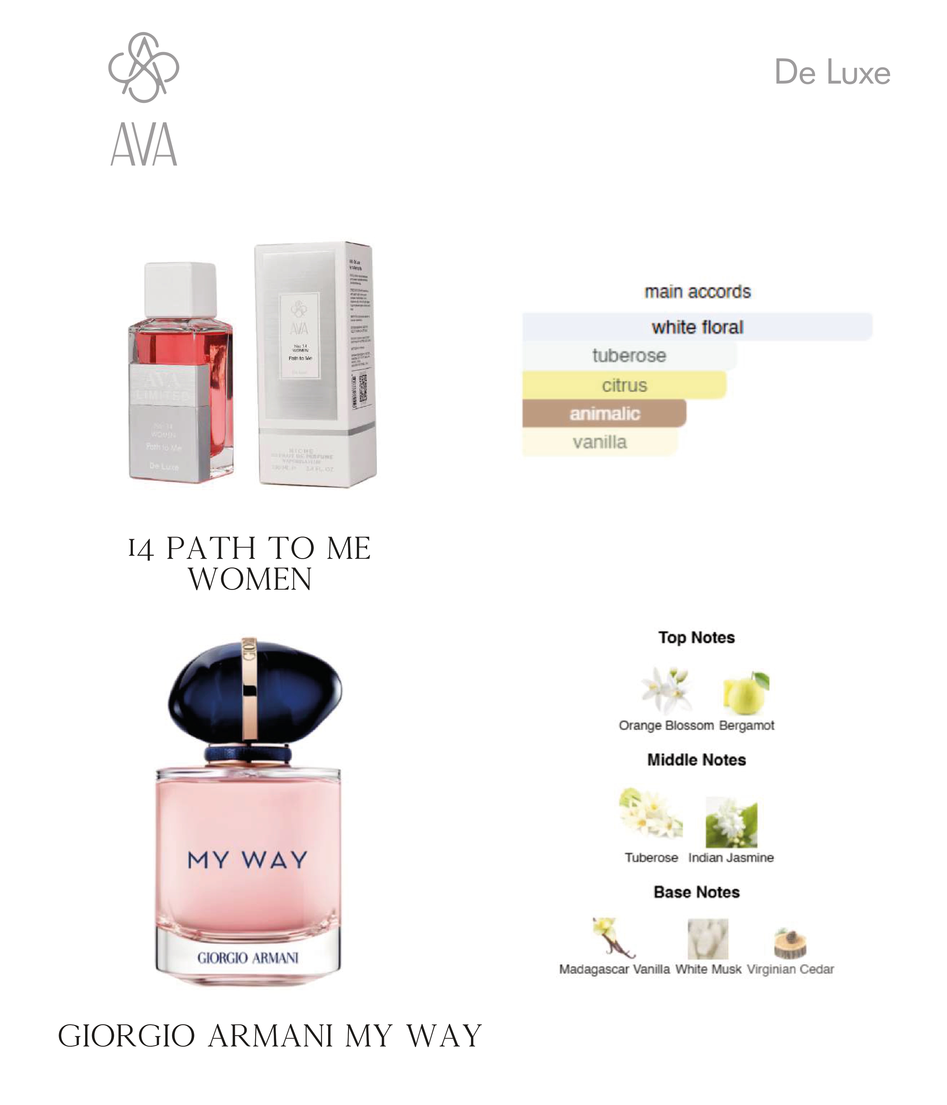 Фото Парфумерія Нішевий парфумерний екстракт для жінок Path to Me AVA-De Luxe NICHE PERFUME 100 ml AD-14