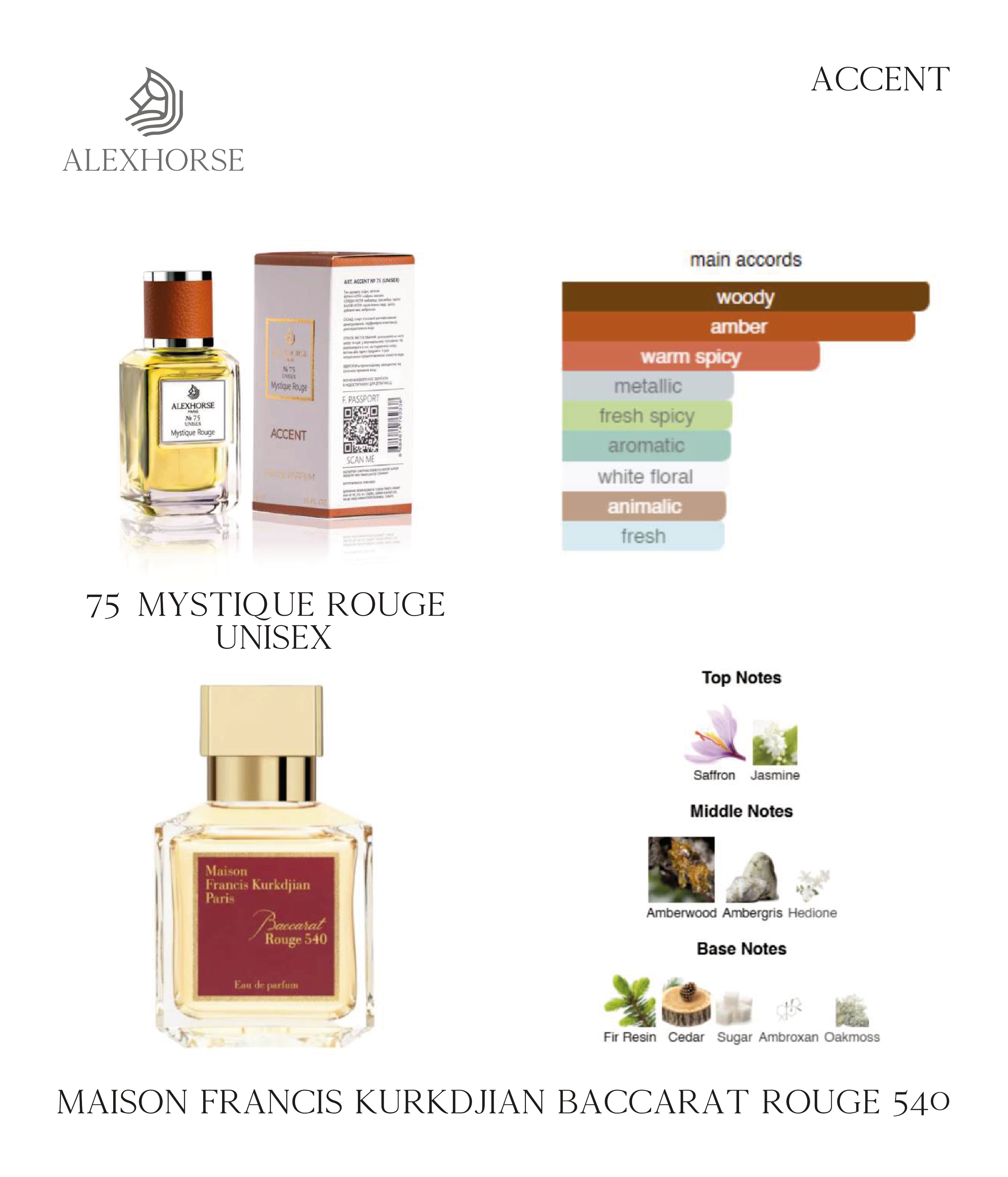 Фото Парфумерія Парфумована вода унісекс Mystique Rouge ACCENT Alex Horse 50 ml AA-075