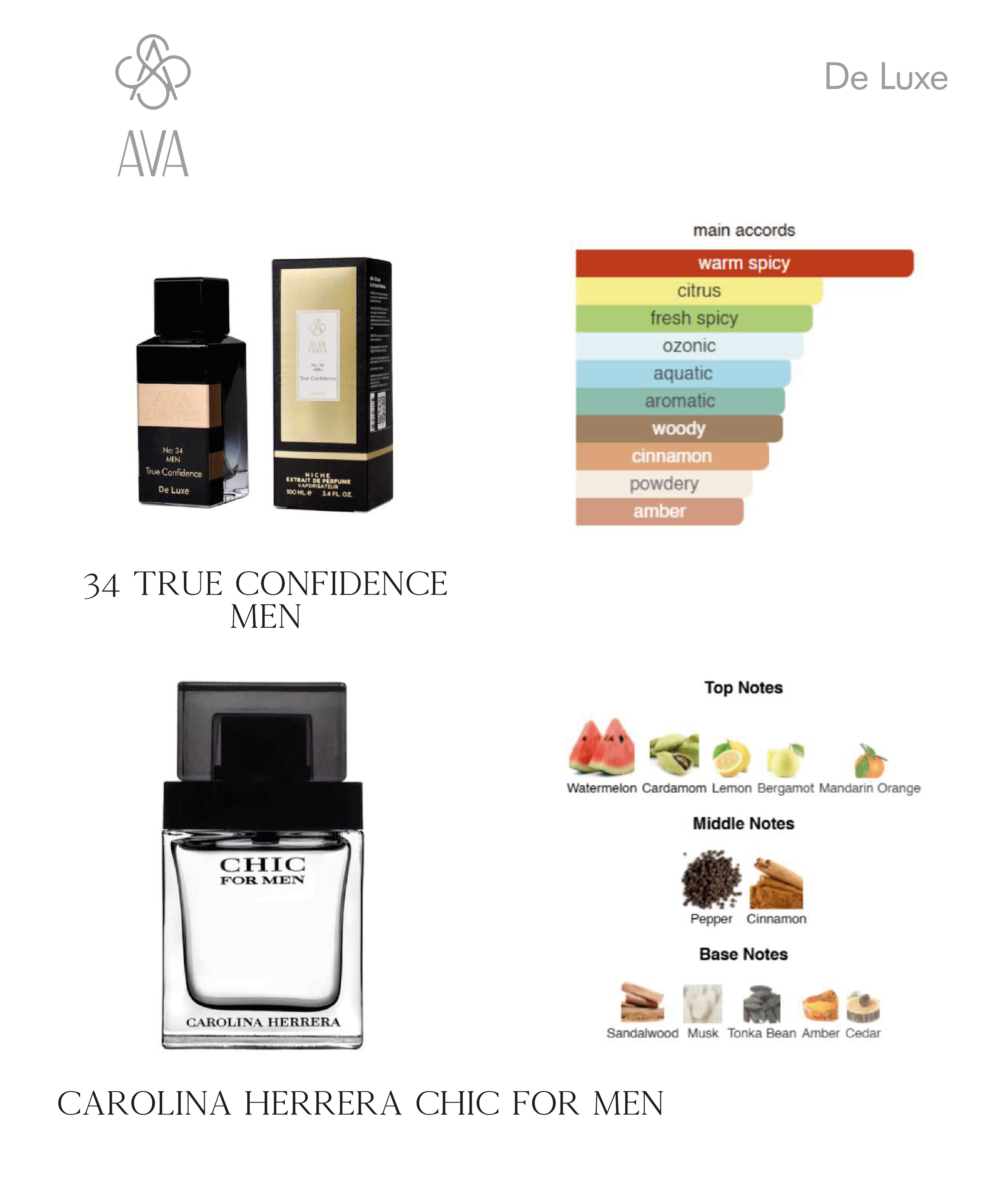 Фото Парфумерія Нішевий парфумерний екстракт для чоловіків True Confidence AVA-De Luxe NICHE PERFUM 100 ml AD-34
