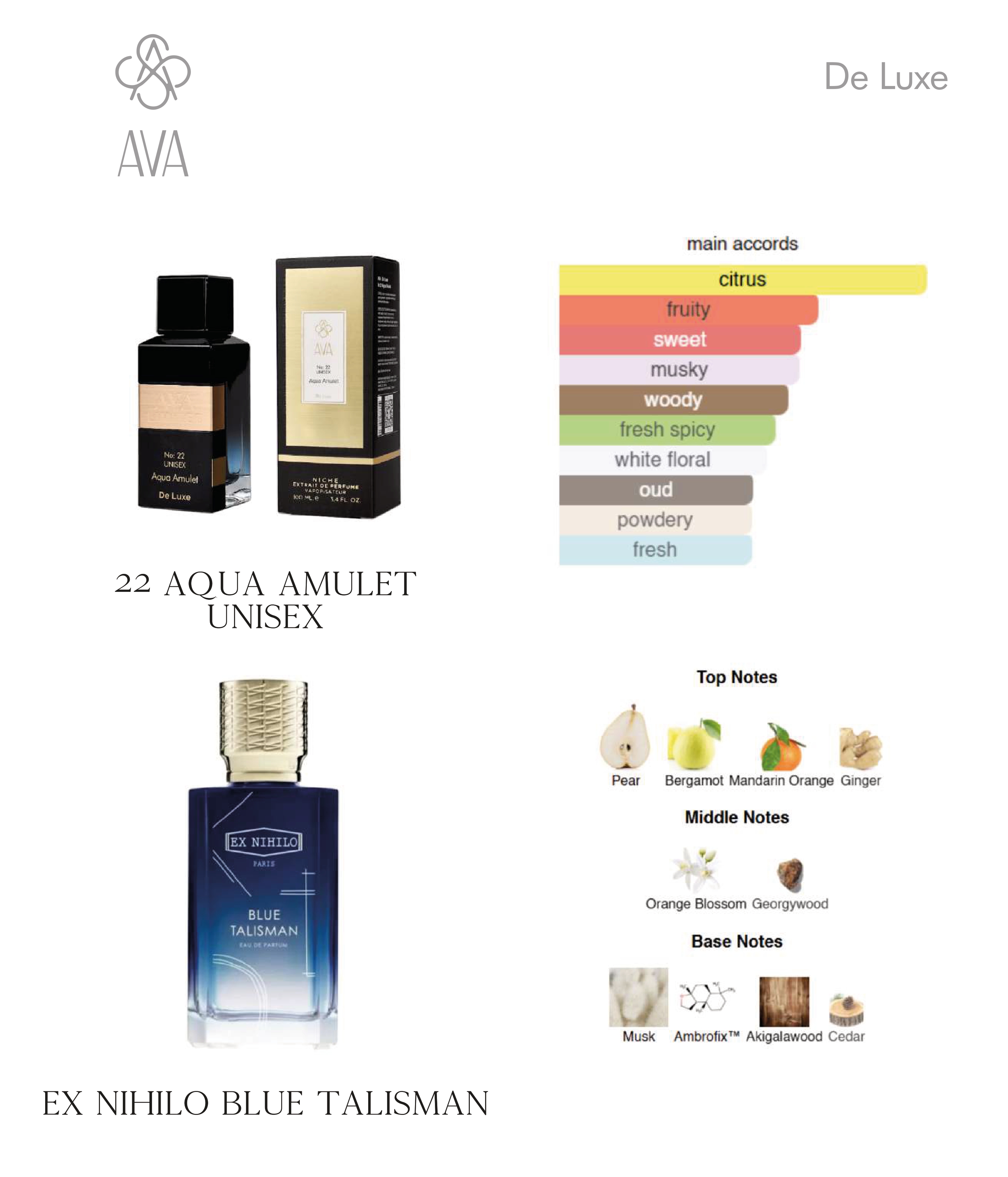 Фото Парфумерія Нішевий парфумерний екстракт унісекс Aqua Amulet AVA-De Luxe NICHE PERFUME 100 ml AD-22