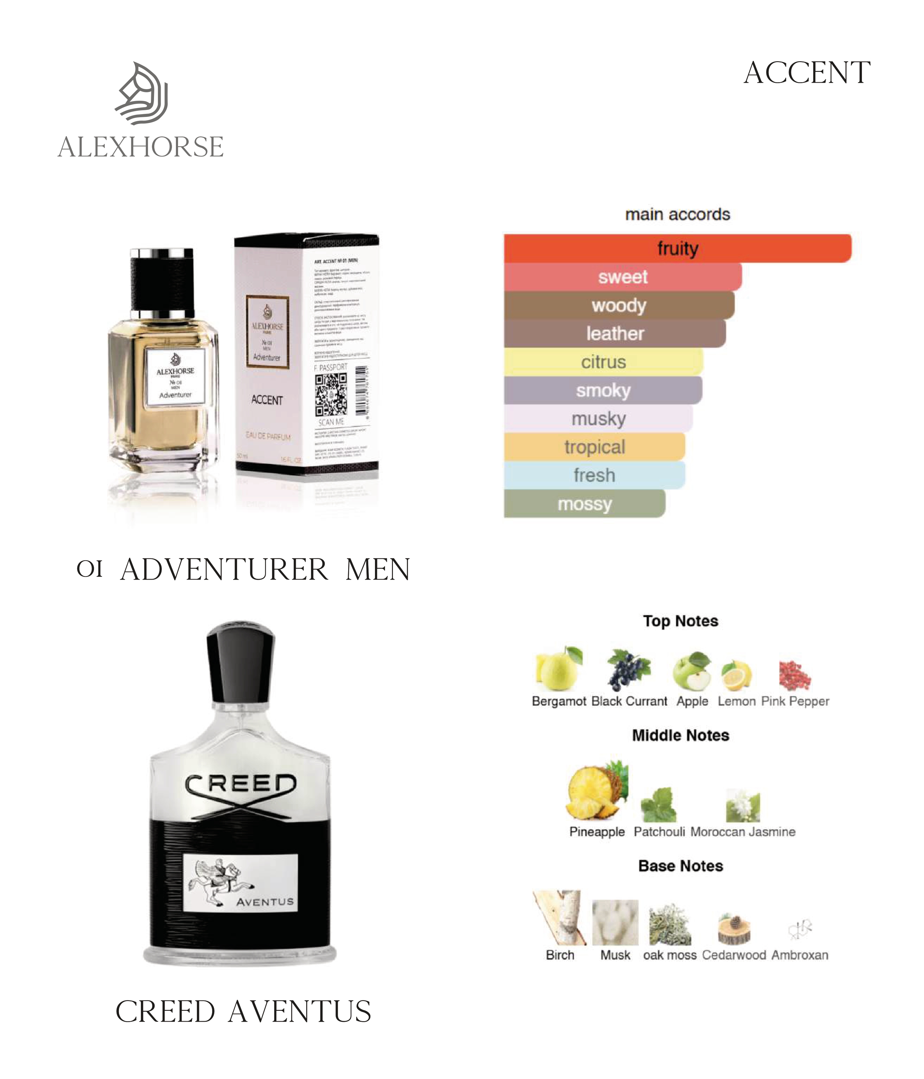 Фото Парфумерія Парфумована вода для чоловіків Adventurer ACCENT Alex Horse 50 ml AA-001