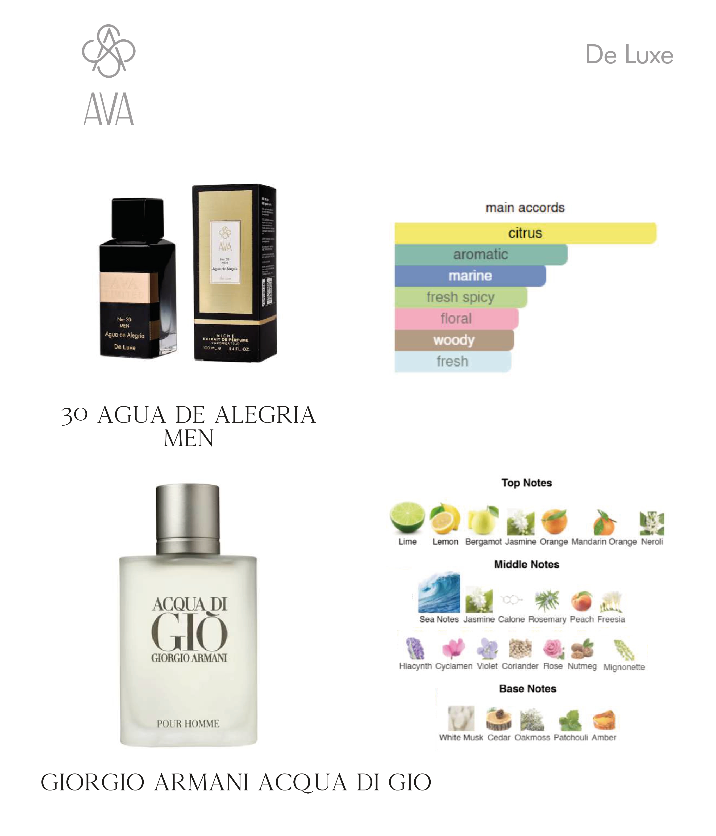 Фото Парфумерія Нішевий парфумерний екстракт для чоловіків Agua de Alegrнa AVA-De Luxe NICHE PERFUME 100 ml AD-30