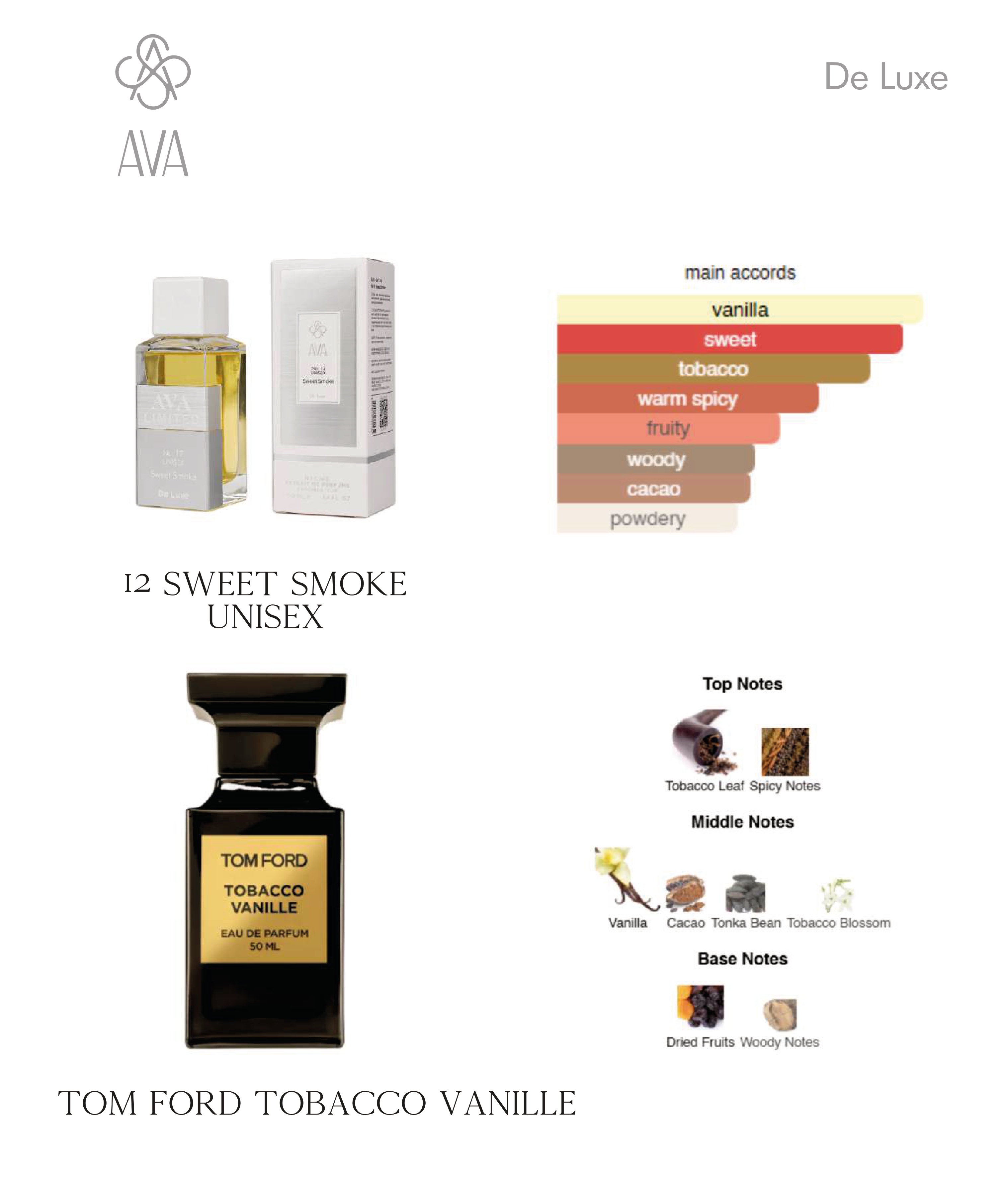 Фото Парфумерія Нішевий парфумерний екстракт унісекс Sweet Smoke AVA-De Luxe NICHE PERFUME 100 ml AD-12