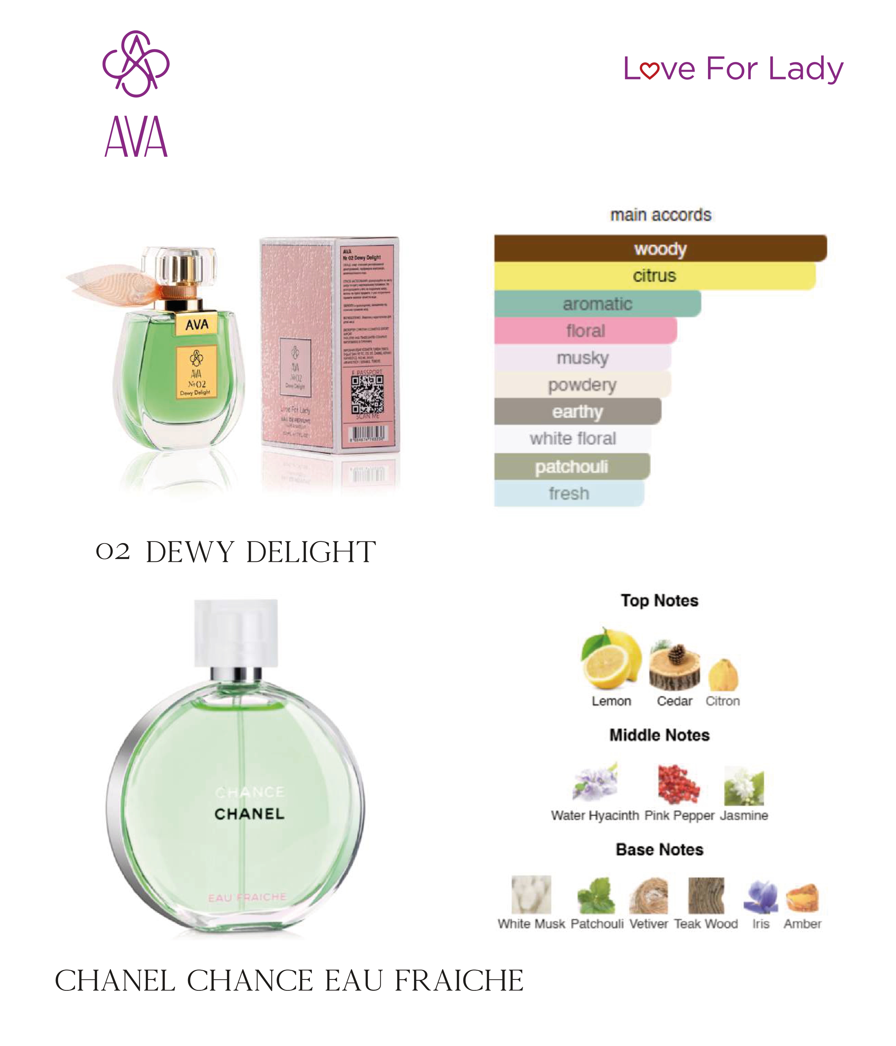 Фото Парфумерія Парфумована вода для жінок Dewy Delight AVA LOVE 50 ml AL-02