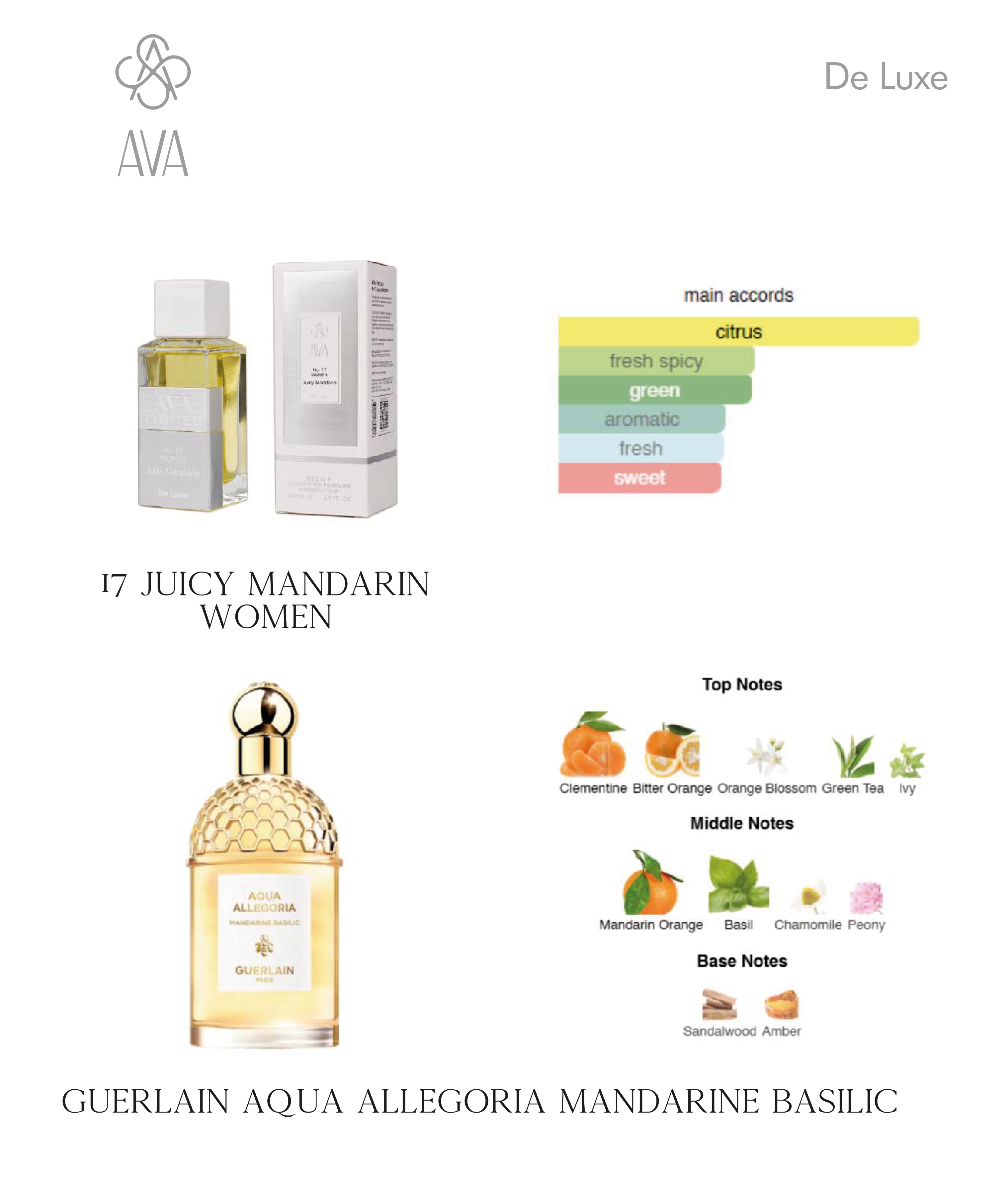 Фото Парфумерія Нішевий парфумерний екстракт для жінок Juicy Mandarin AVA-De Luxe NICHE PERFUME 100 ml AD-17