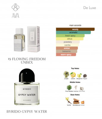 Фото Нішевий парфумерний екстракт унісекс Flowing Freedom AVA-De Luxe NICHE PERFUME 100 ml AD-19 