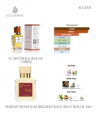Фото Парфумована вода унісекс Mystique Rouge ACCENT Alex Horse 50 ml AA-075 Alex Horse