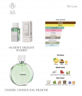 Фото Нішевий парфумерний екстракт для жінок Dewy Delight AVA-De Luxe NICHE PERFUME 100 ml AD-09 