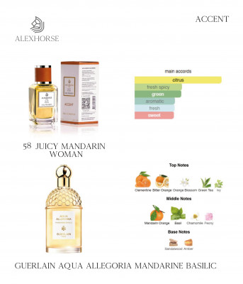 Фото Парфумована вода для жінок Juicy Mandarin ACCENT Alex Horse 50 ml AA-058 Alex Horse