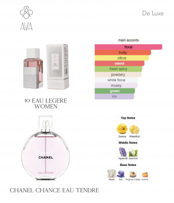Фото Нішевий парфумерний екстракт для жінок Eau Legere AVA-De Luxe NICHE PERFUME 100 ml AD-10 