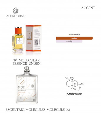 Фото Парфумована вода унісекс Molecular Essence ACCENT Alex Horse 50 ml AA-078 Alex Horse